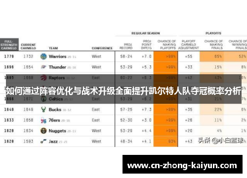 如何通过阵容优化与战术升级全面提升凯尔特人队夺冠概率分析 如何通过阵容优化与战术升级全面提升凯尔特人队夺冠概率分析