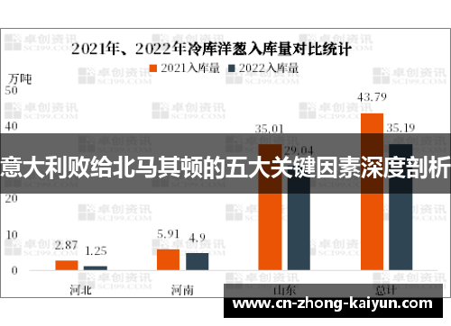 意大利败给北马其顿的五大关键因素深度剖析 意大利败给北马其顿的五大关键因素深度剖析