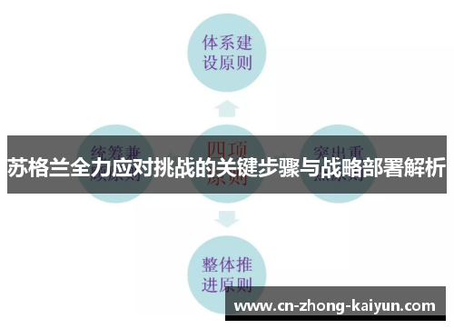 苏格兰全力应对挑战的关键步骤与战略部署解析