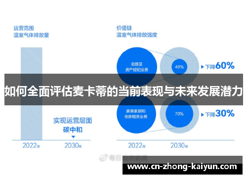 如何全面评估麦卡蒂的当前表现与未来发展潜力 如何全面评估麦卡蒂的当前表现与未来发展潜力
