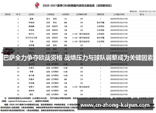 巴萨全力争夺欧战资格 战绩压力与球队调整成为关键因素 巴萨全力争夺欧战资格 战绩压力与球队调整成为关键因素