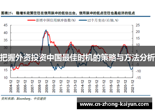 把握外资投资中国最佳时机的策略与方法分析 把握外资投资中国最佳时机的策略与方法分析