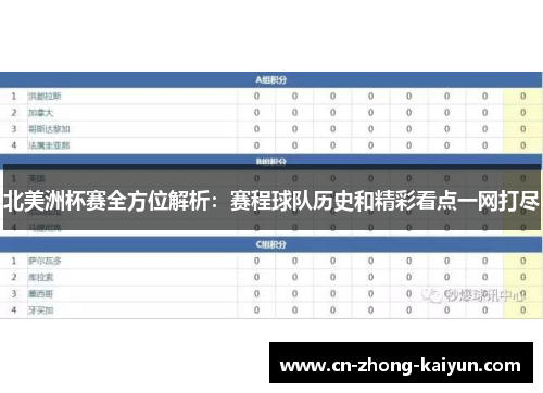 北美洲杯赛全方位解析:赛程球队历史和精彩看点一网打尽 北美洲杯赛全方位解析:赛程球队历史和精彩看点一网打尽