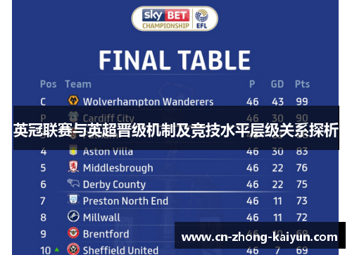 英冠联赛与英超晋级机制及竞技水平层级关系探析